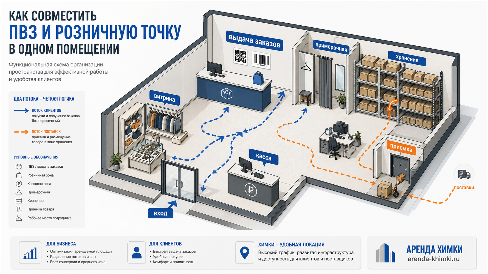 Как совместить ПВЗ и розничную точку в одном помещении