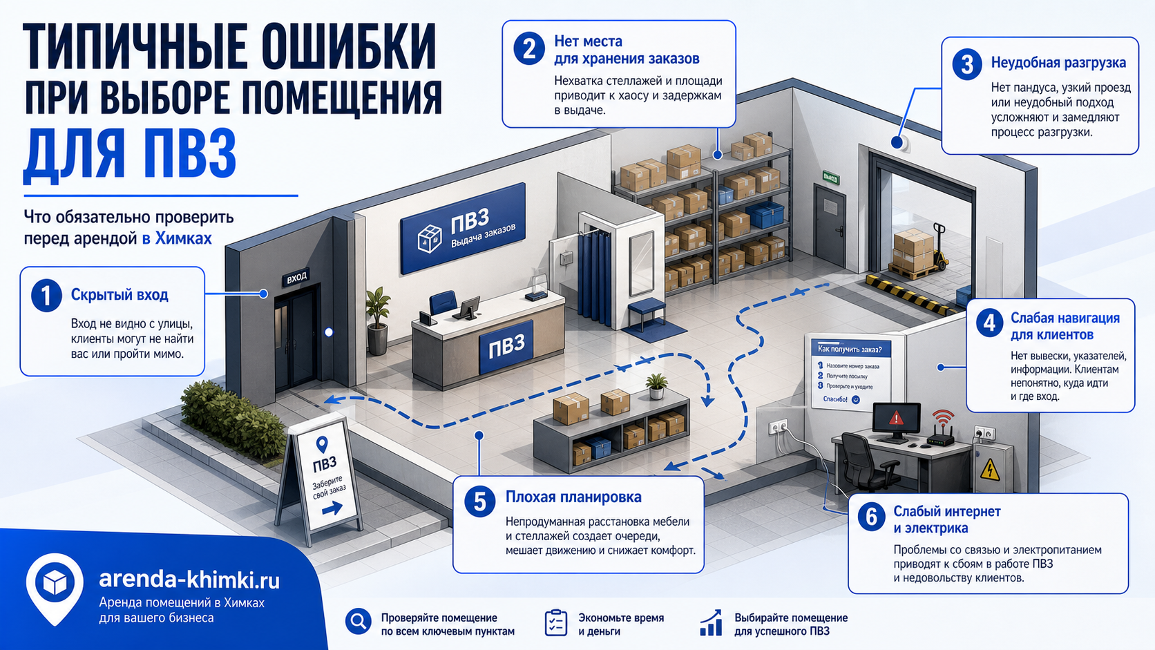 Типичные ошибки при выборе помещения для ПВЗ